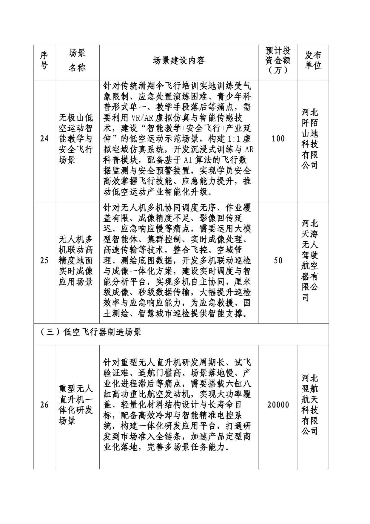 低空交通场景需求清单(第二批) (9).jpg 低空交通场景需求清单(第二批) (9).jpg