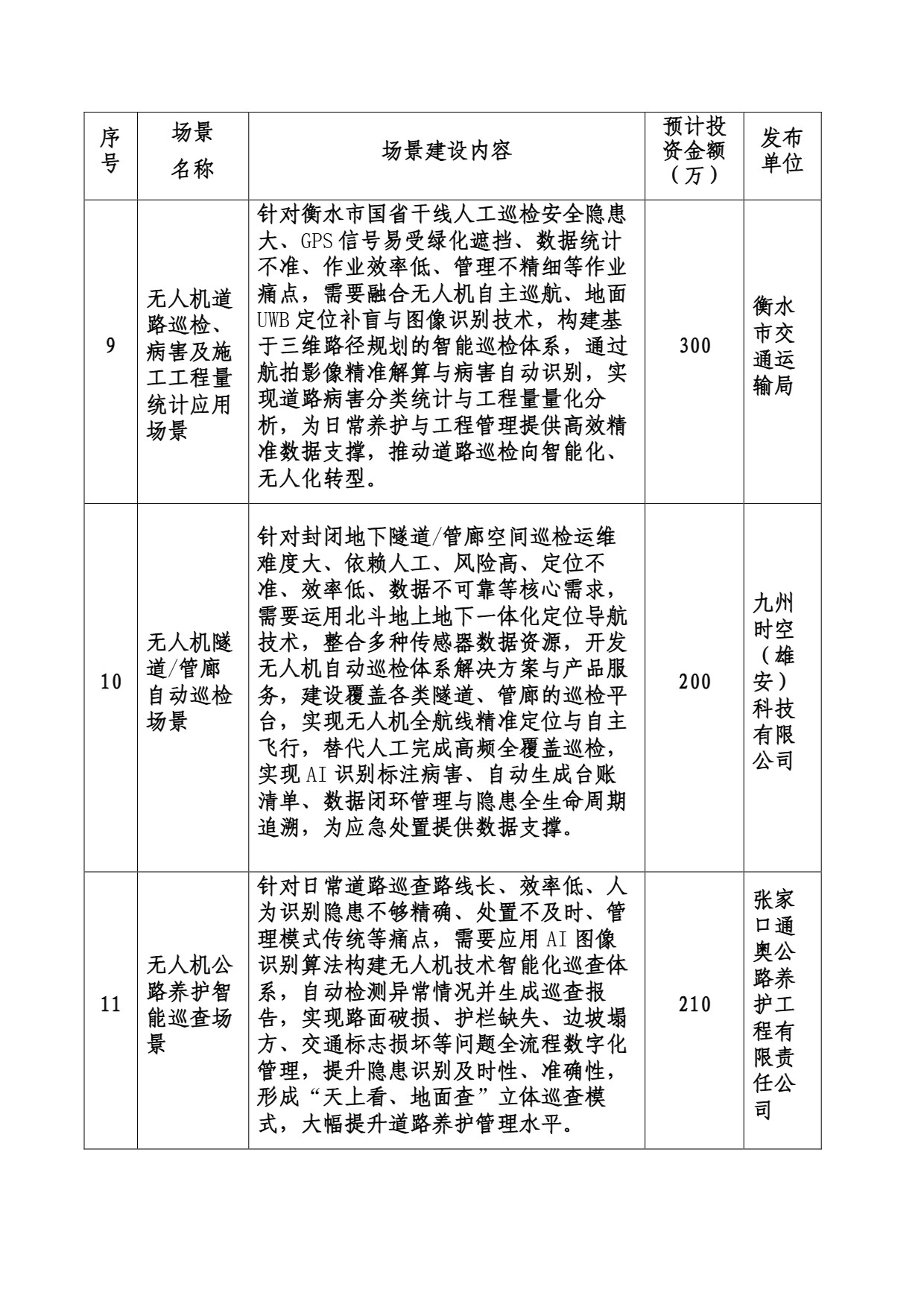 低空交通场景需求清单(第二批) (4).jpg 低空交通场景需求清单(第二批) (4).jpg