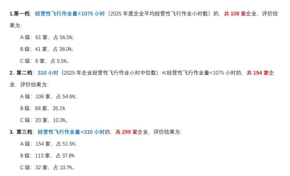 2025年度通航企业诚信经营评价初评结果1.png