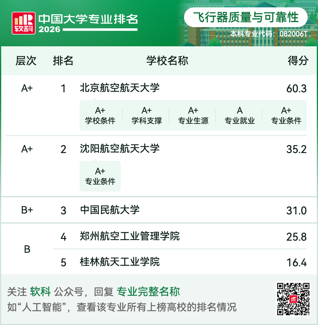 飞行器质量与可靠性.png