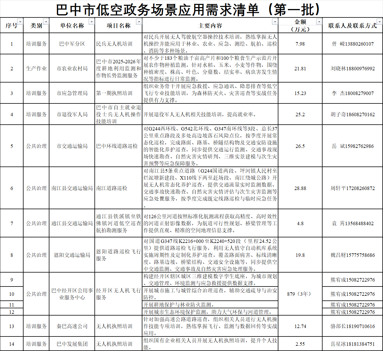 巴中市低空政务场景应用需求清单（第一批）-清单.png