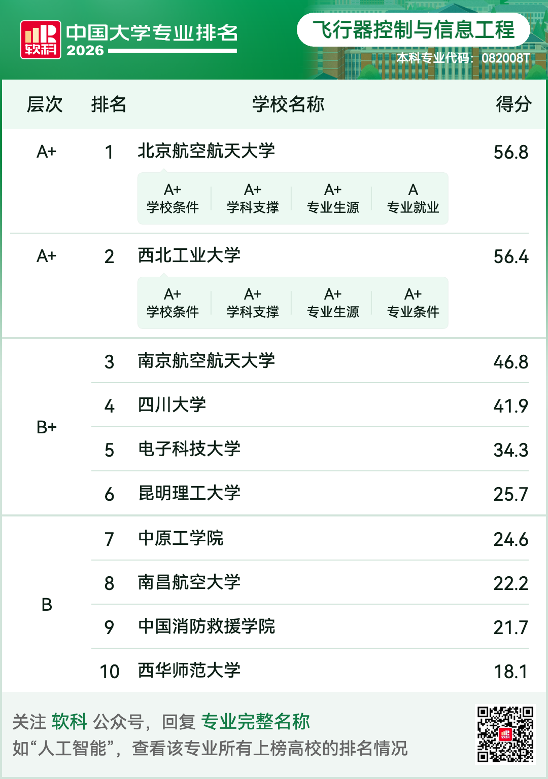 飞行器控制与信息工程.png
