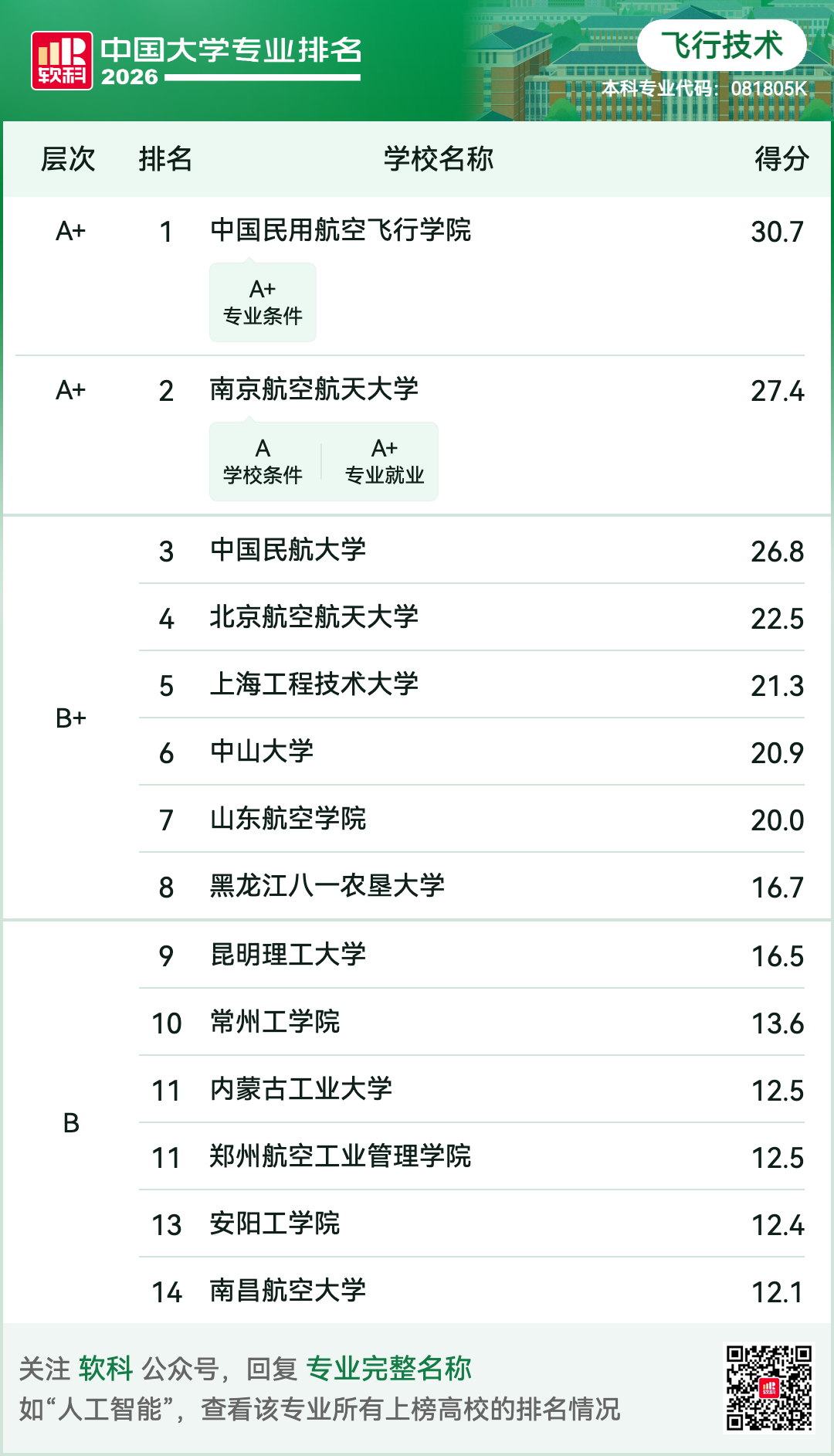 飞行技术.png
