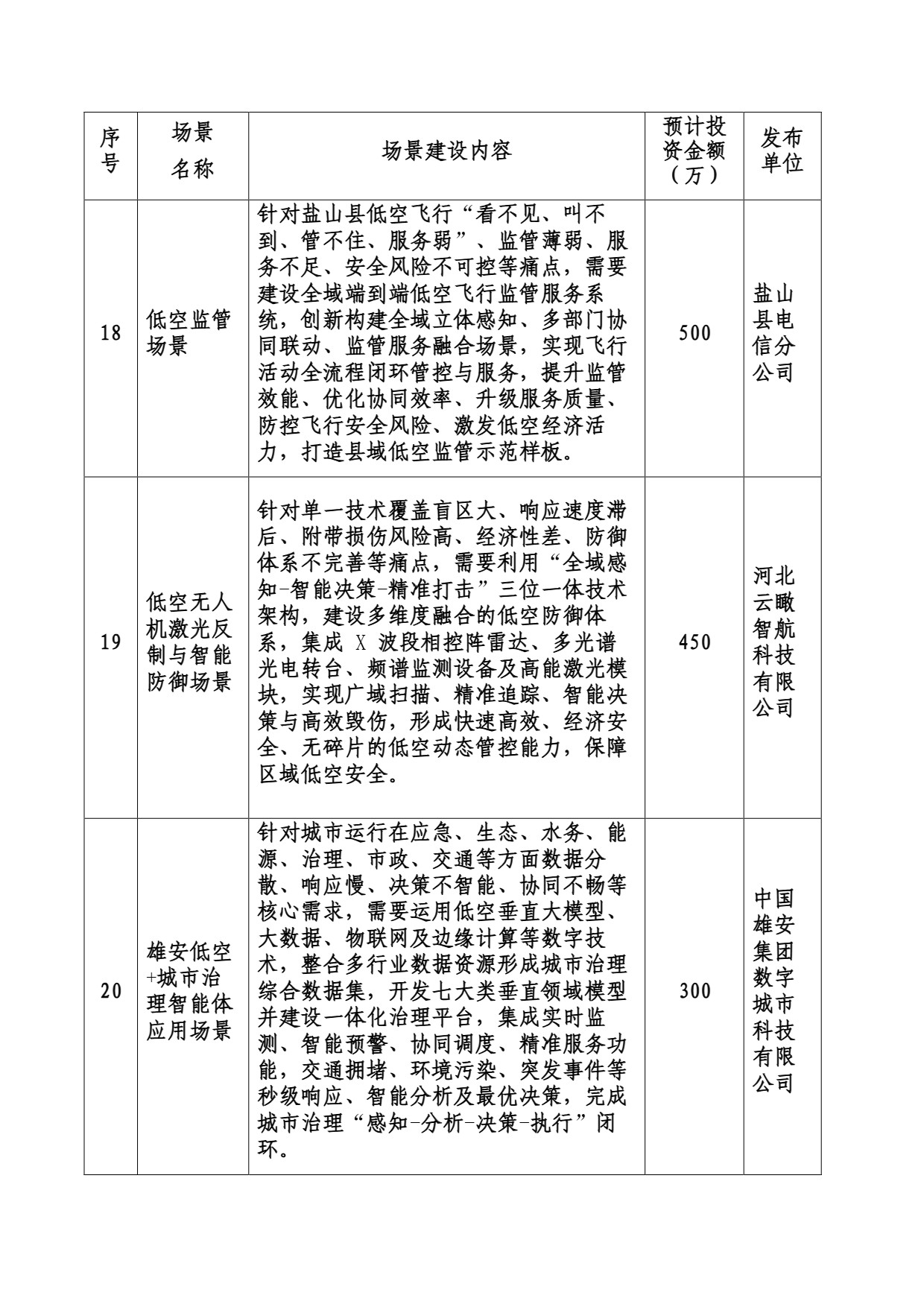 低空交通场景需求清单(第二批) (7).jpg 低空交通场景需求清单(第二批) (7).jpg
