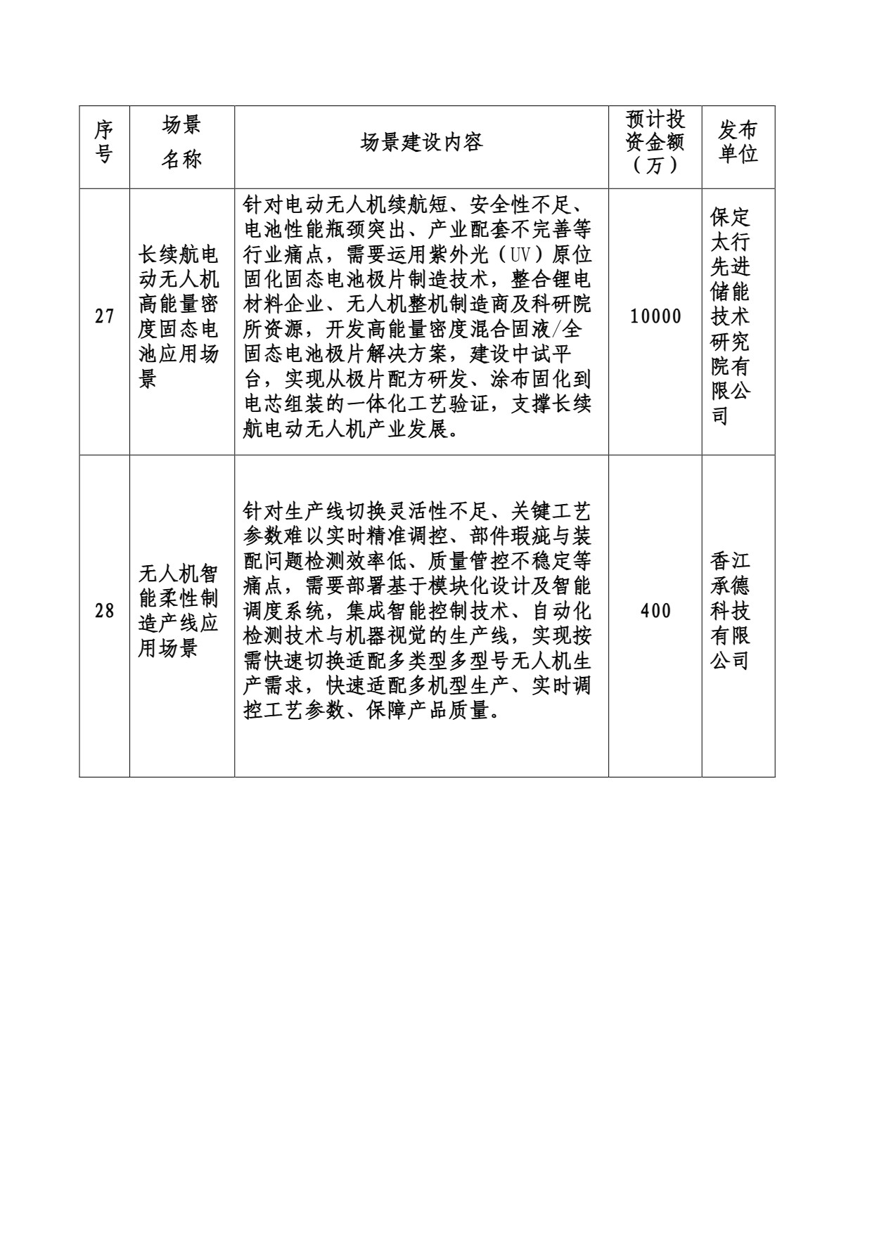 低空交通场景需求清单(第二批) (10).jpg 低空交通场景需求清单(第二批) (10).jpg