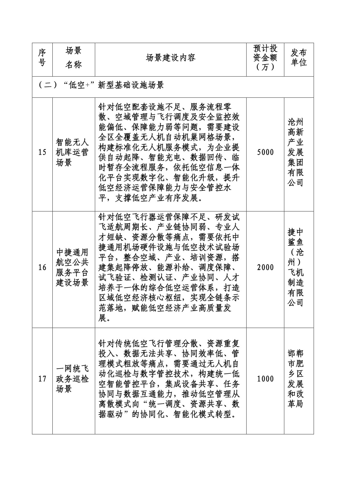 低空交通场景需求清单(第二批) (6).jpg 低空交通场景需求清单(第二批) (6).jpg