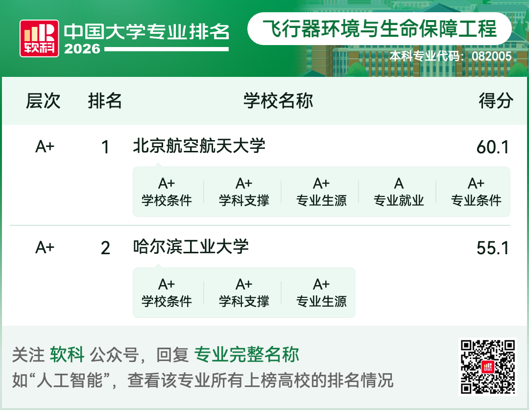 飞行器环境与生命保障工程.png