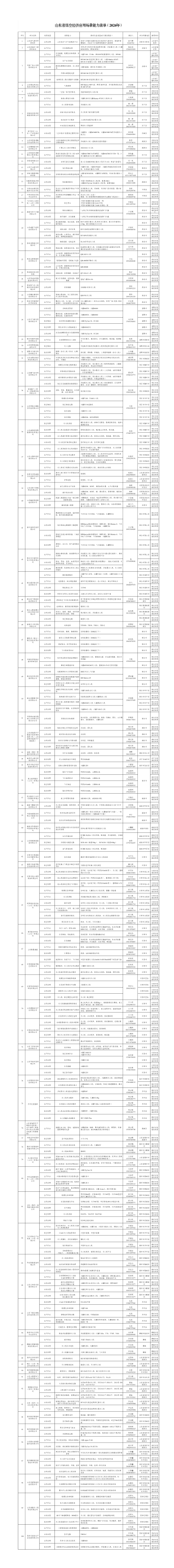 山东省低空经济应用场景能力清单.png 山东省低空经济应用场景能力清单.png