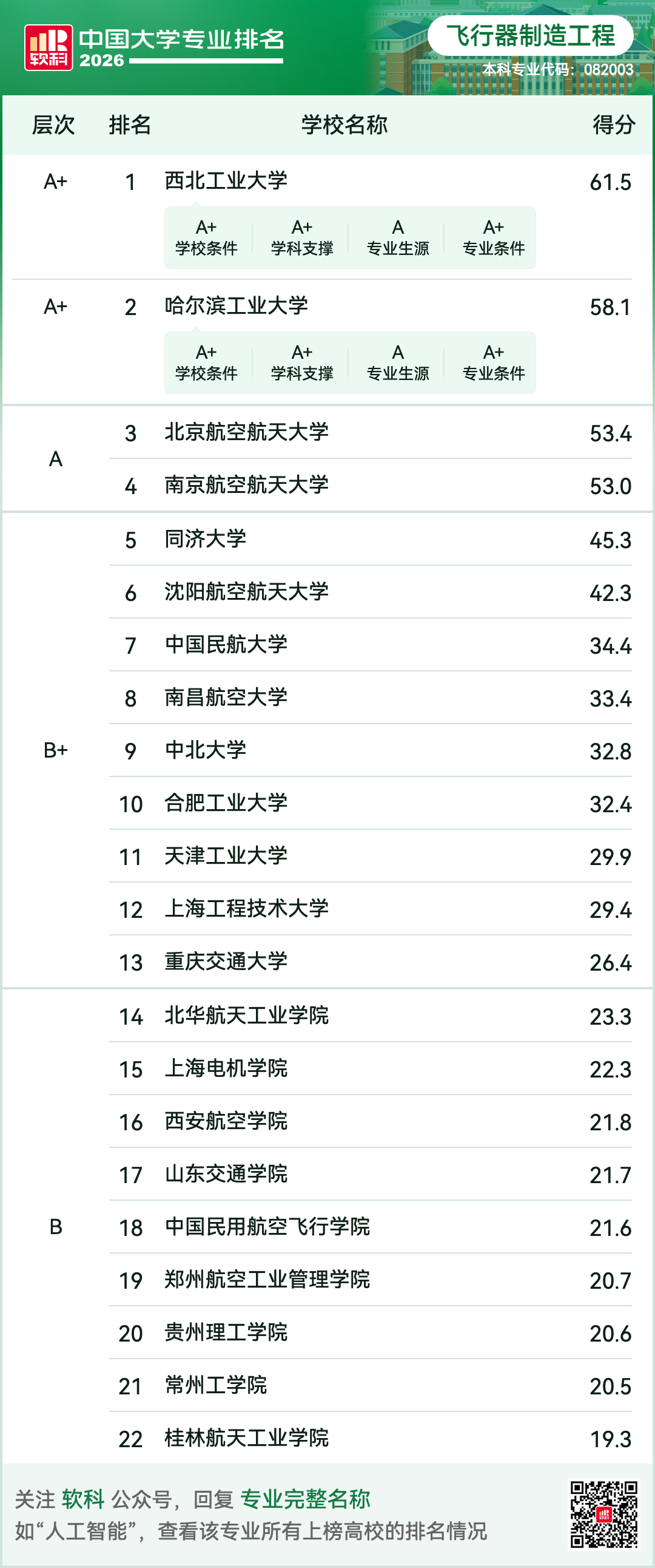飞行器制造工程.png