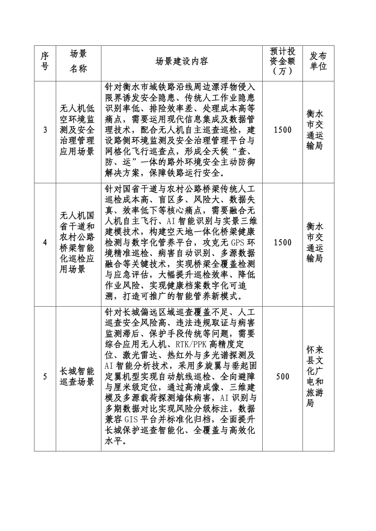 低空交通场景需求清单(第二批) (2).jpg 低空交通场景需求清单(第二批) (2).jpg
