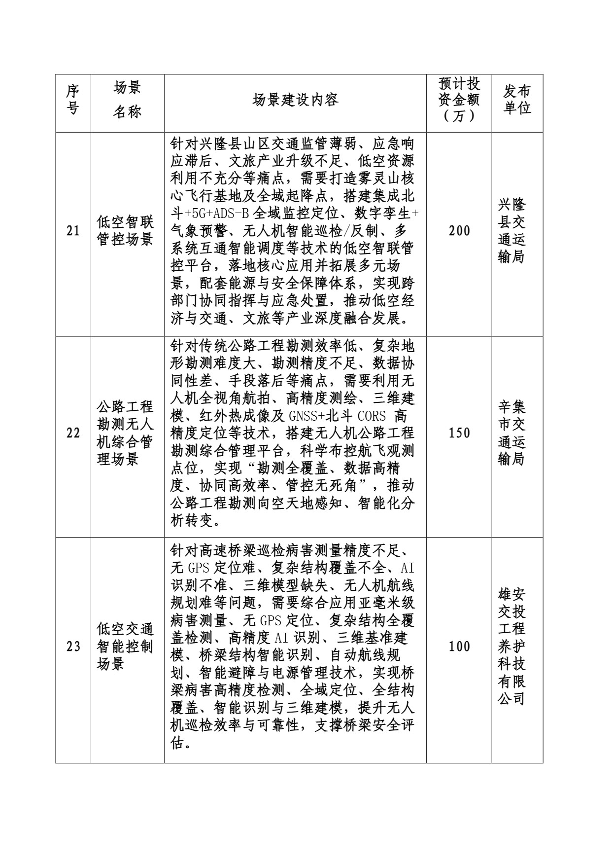 低空交通场景需求清单(第二批) (8).jpg 低空交通场景需求清单(第二批) (8).jpg