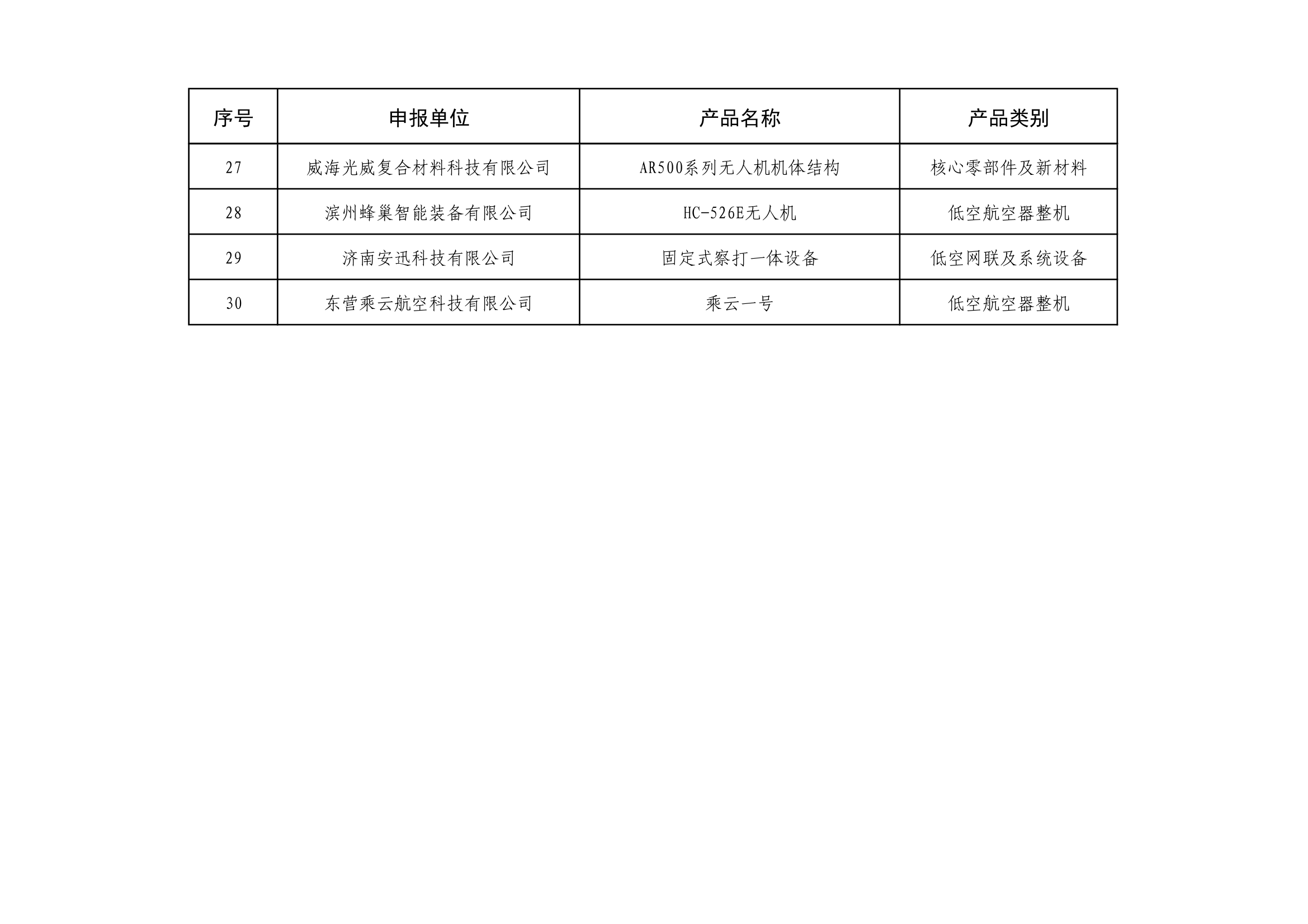 山东省低空装备产业链重点产品名单 (3).png 山东省低空装备产业链重点产品名单 (3).png
