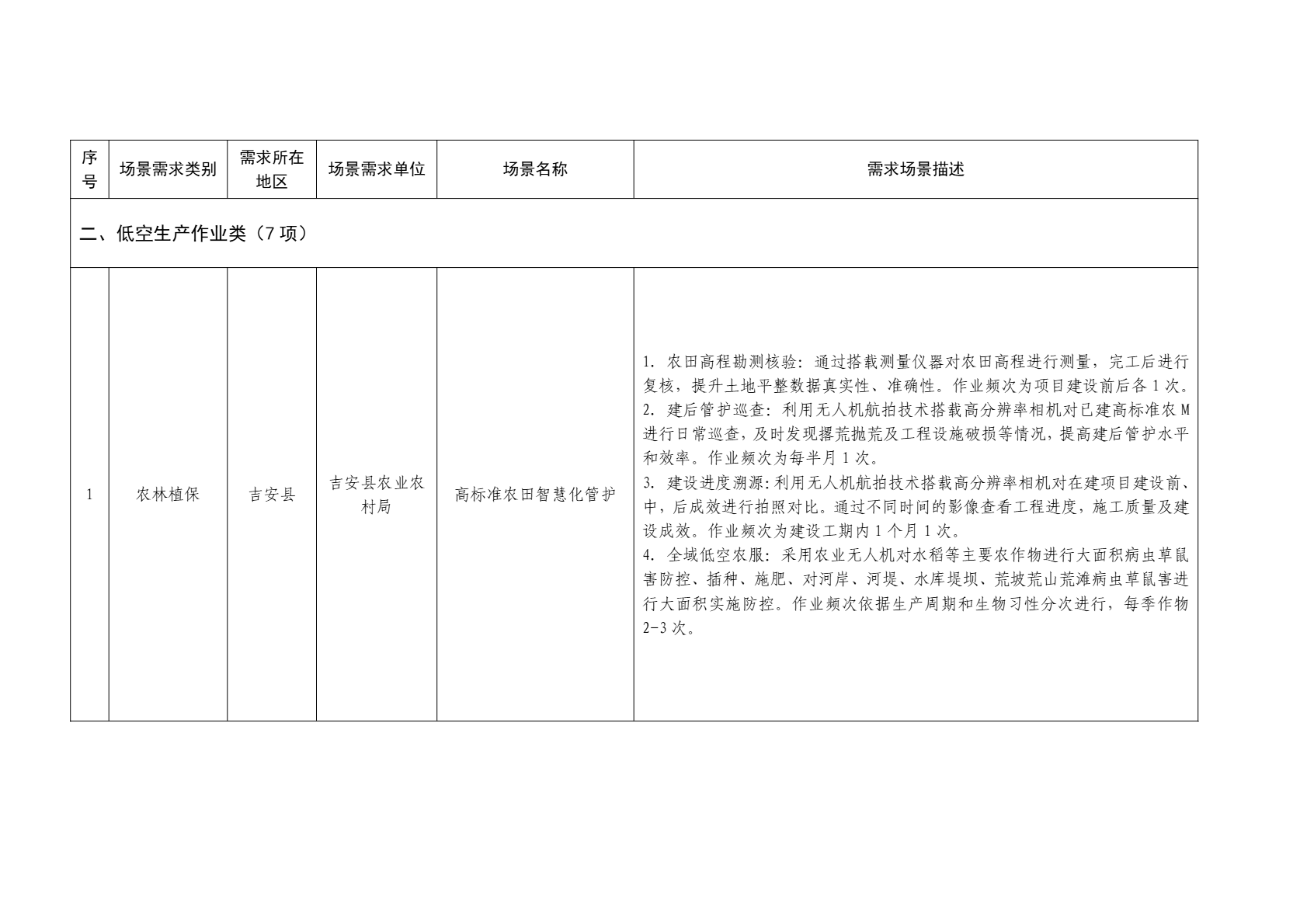 2026年吉安市低空应用场景需求清单 (8).png