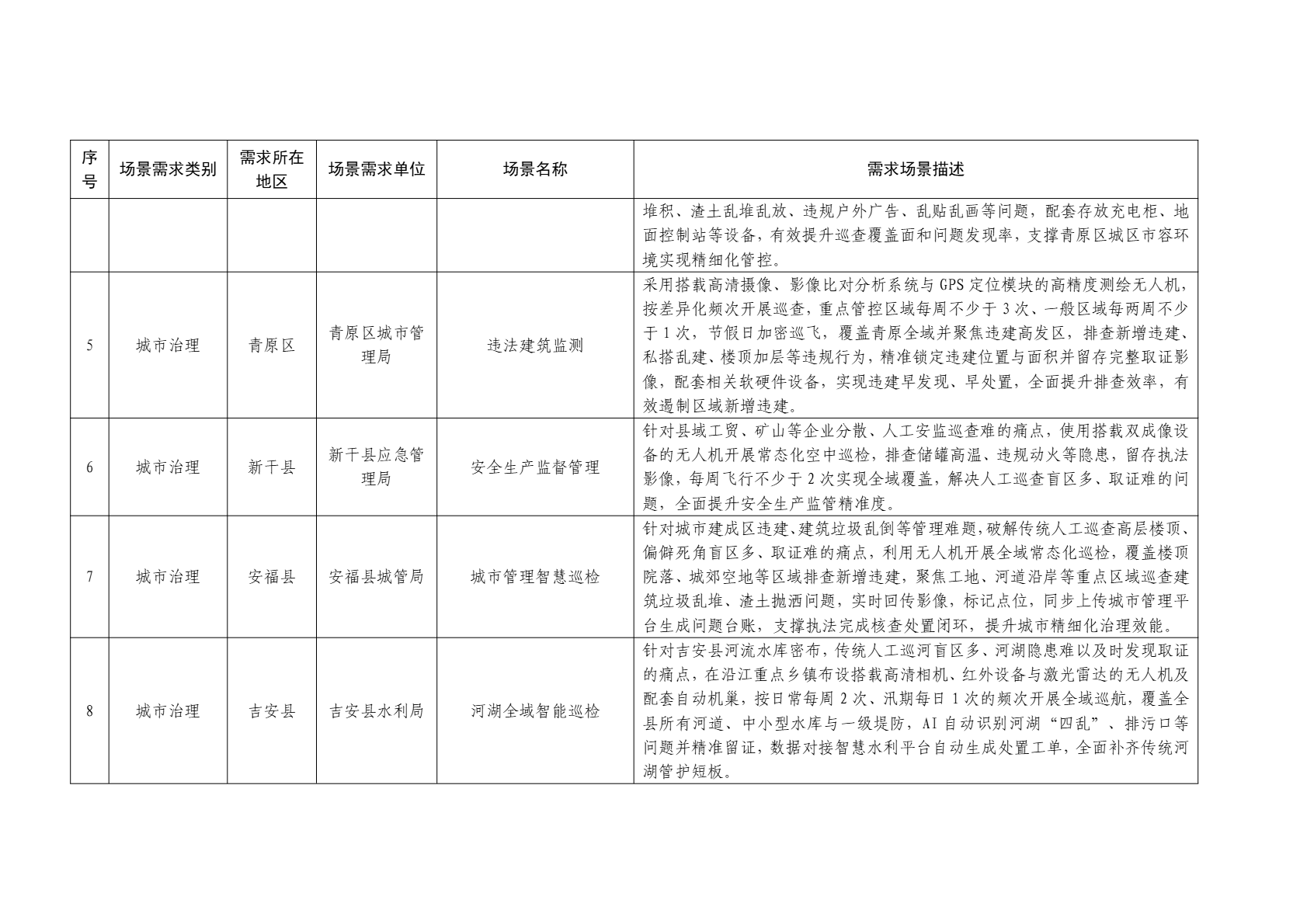 2026年吉安市低空应用场景需求清单 (2).png