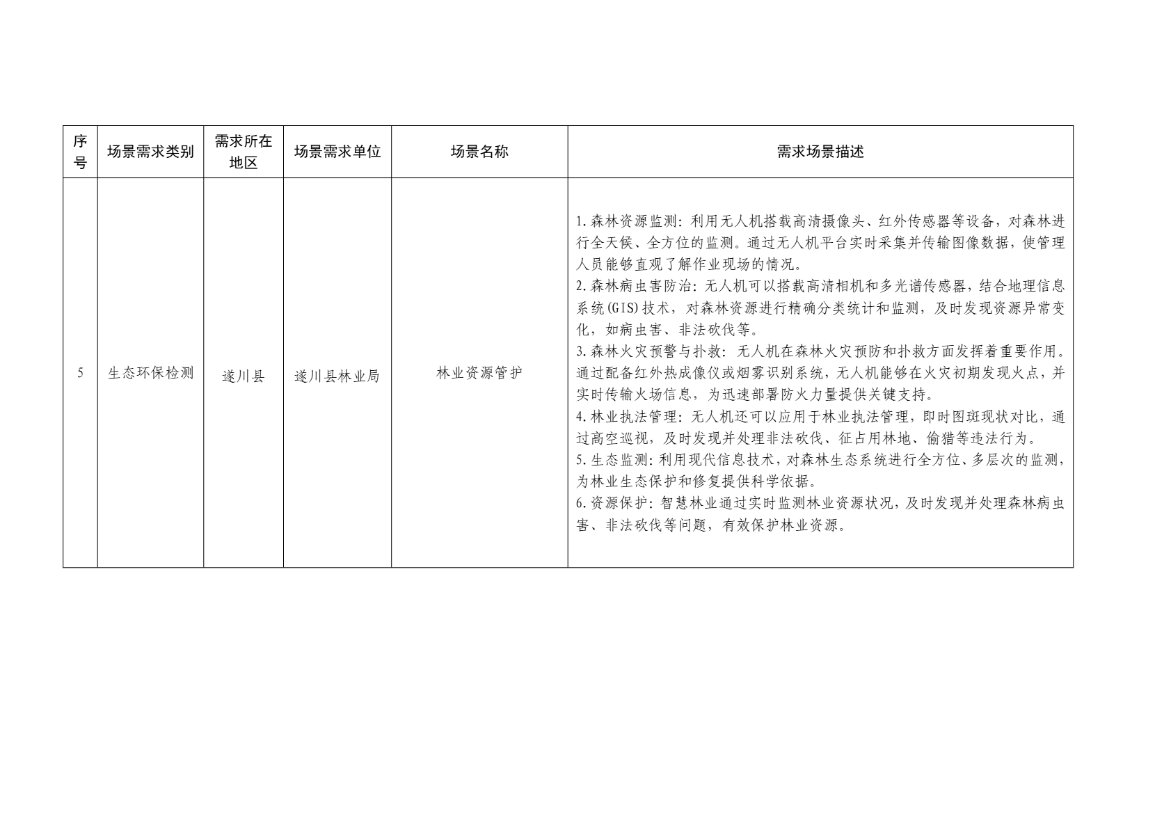 2026年吉安市低空应用场景需求清单 (10).png
