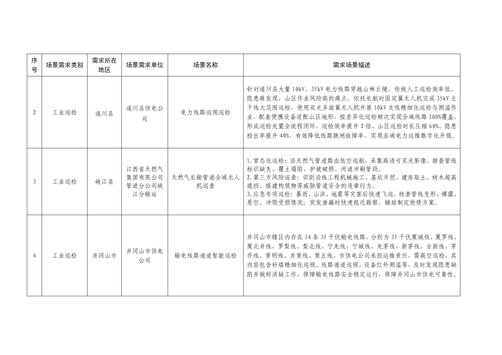 2026年吉安市低空应用场景需求清单 (9).png