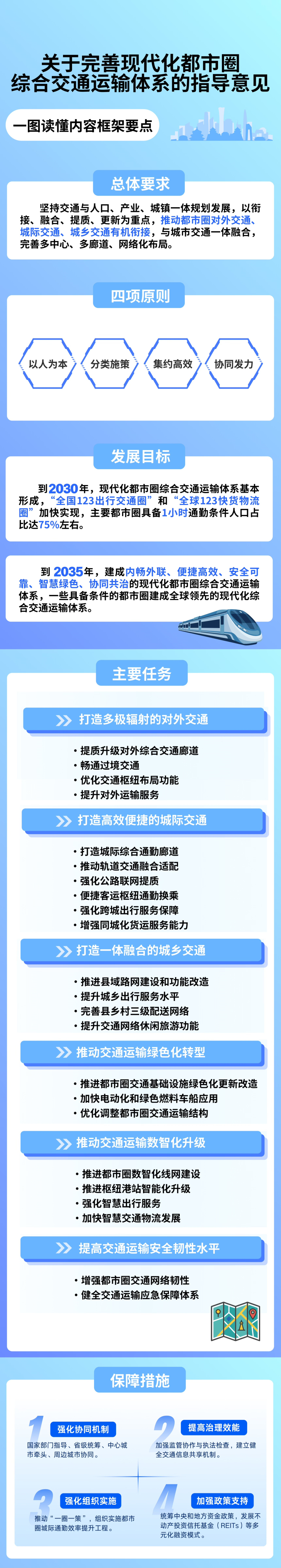 关于完善现代化都市圈综合交通运输体系的指导意见-图解.jpg
