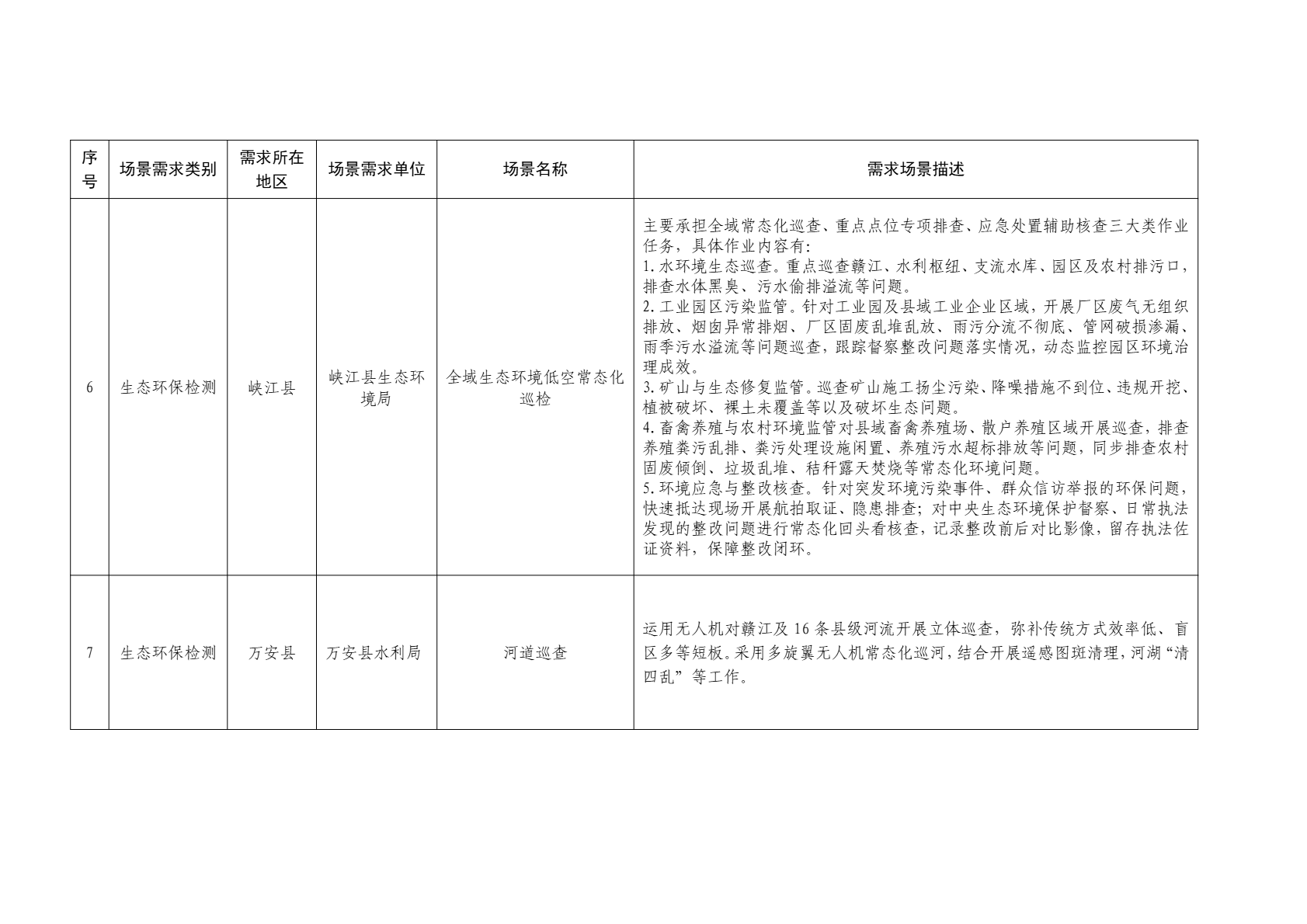 2026年吉安市低空应用场景需求清单 (11).png