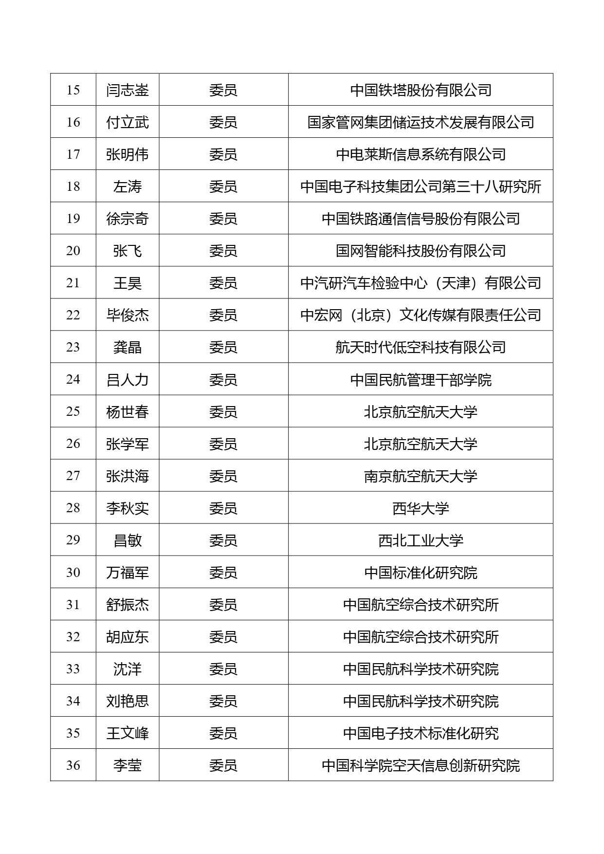 第一届全国低空经济标准化技术委员会委员名单 (2).png