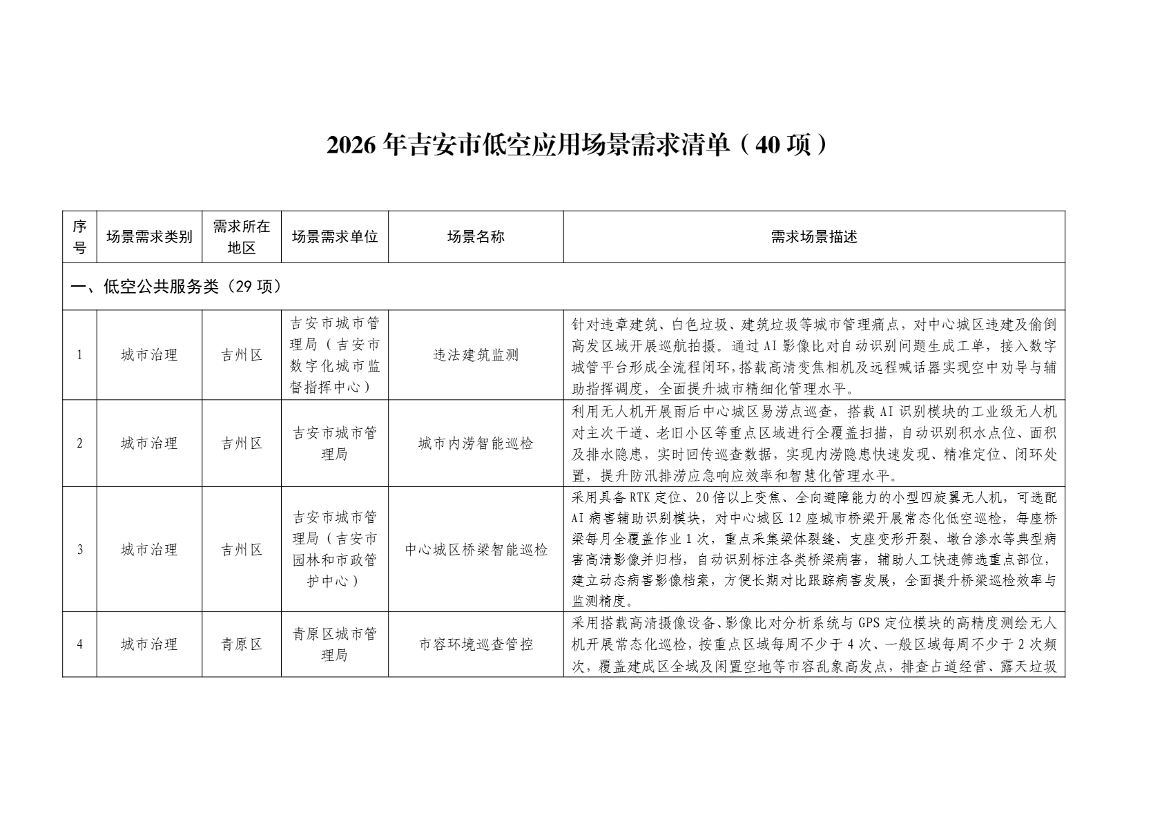 2026年吉安市低空应用场景需求清单 (1).png