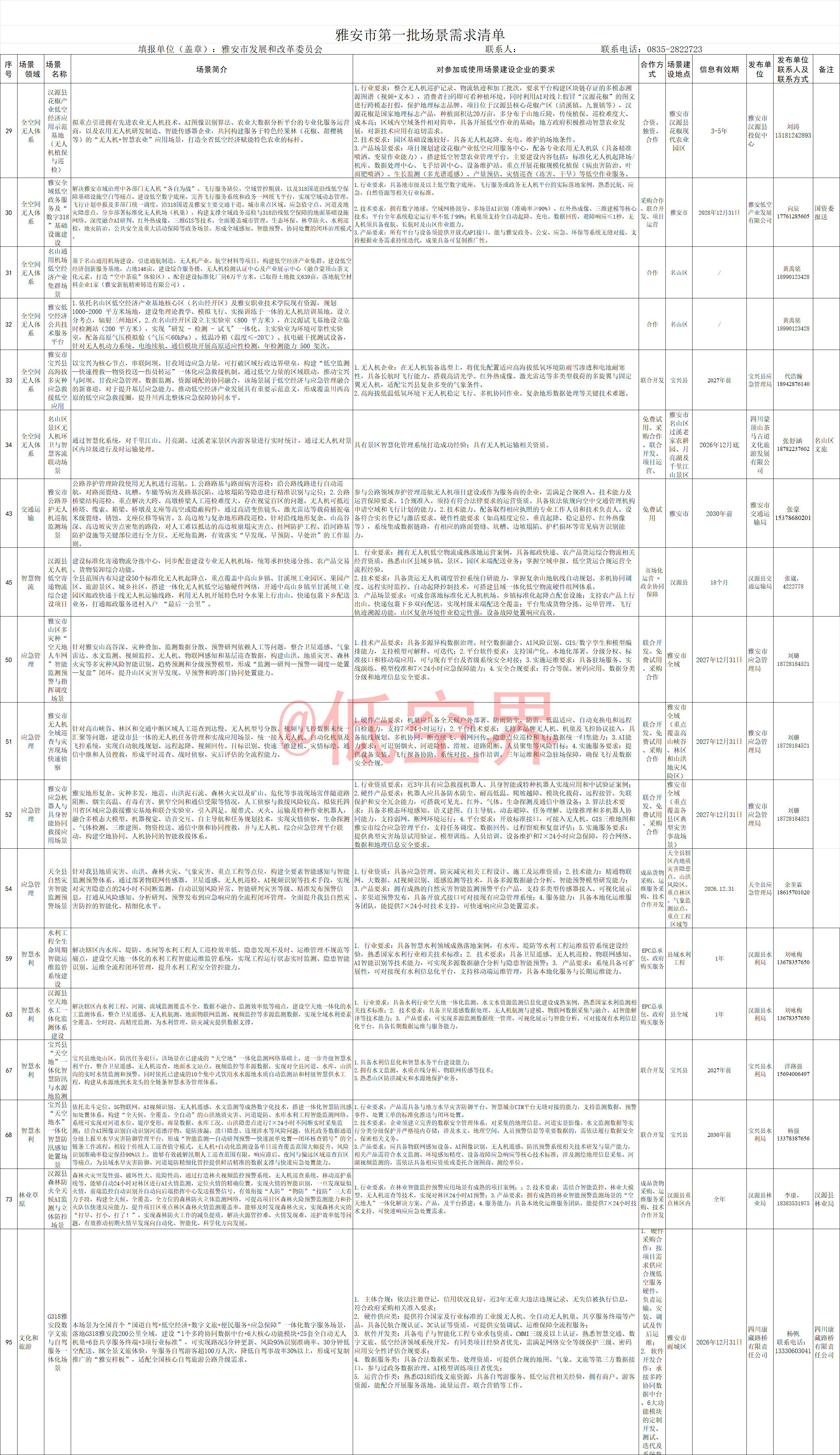 雅安市第一批场景需求清单-低空.png
