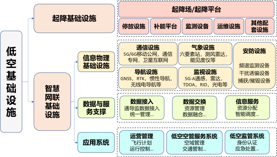 智慧城市低空基础设施建设研究报告.png 智慧城市低空基础设施建设研究报告.png
