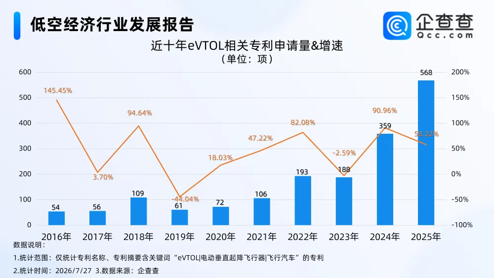 eVTOL相关专利布局加速，2025年申请量创新高.webp