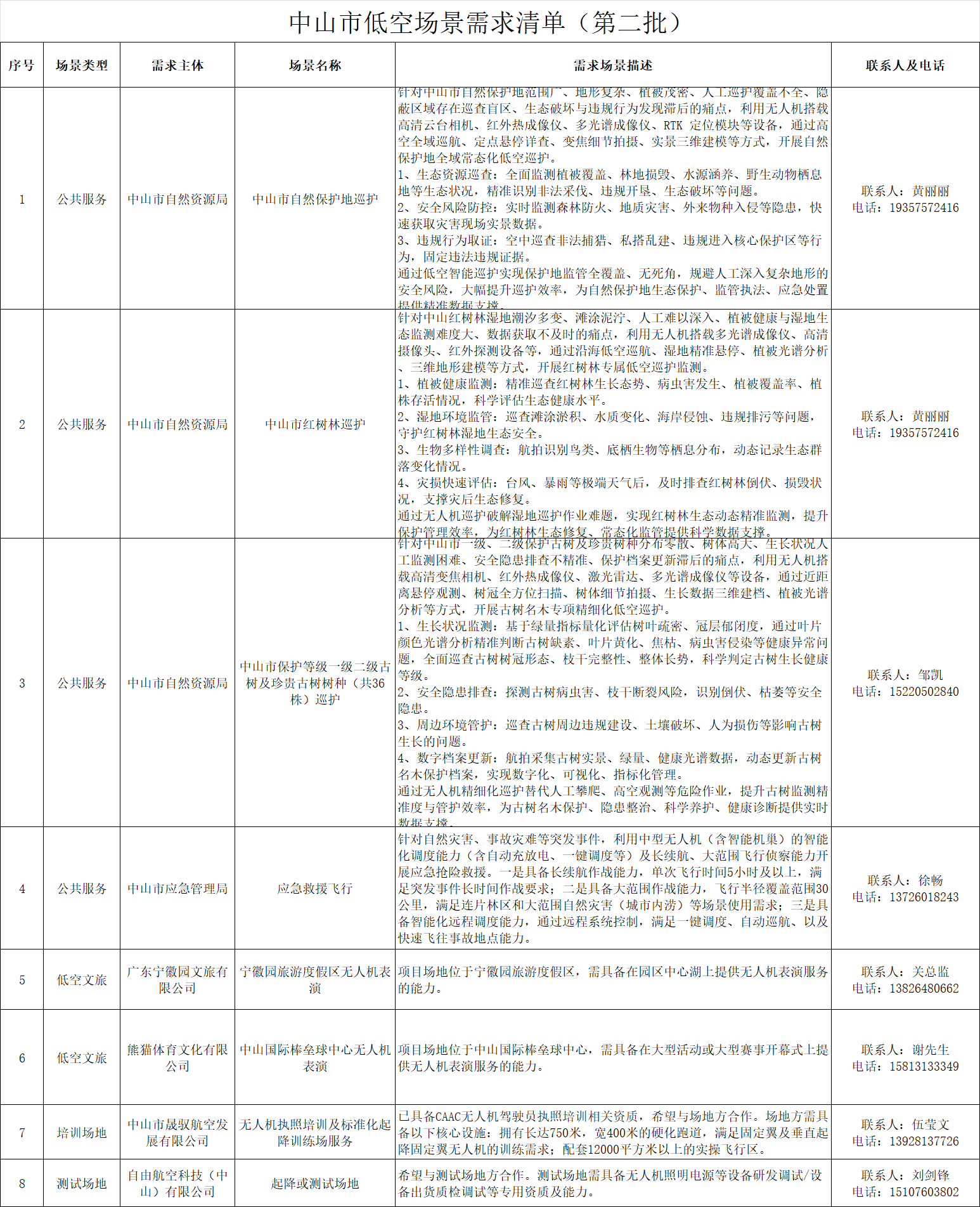需求清单.png 需求清单.png