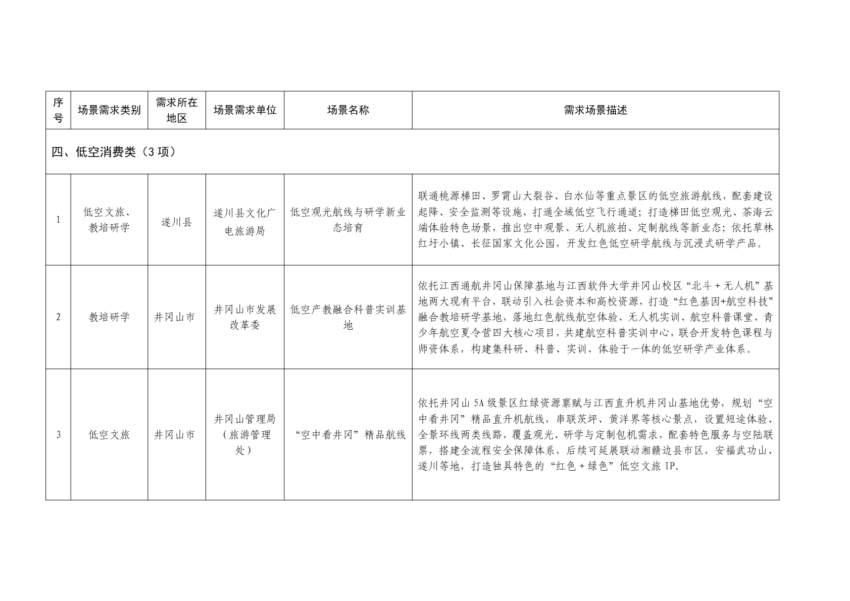 2026年吉安市低空应用场景需求清单 (13).png