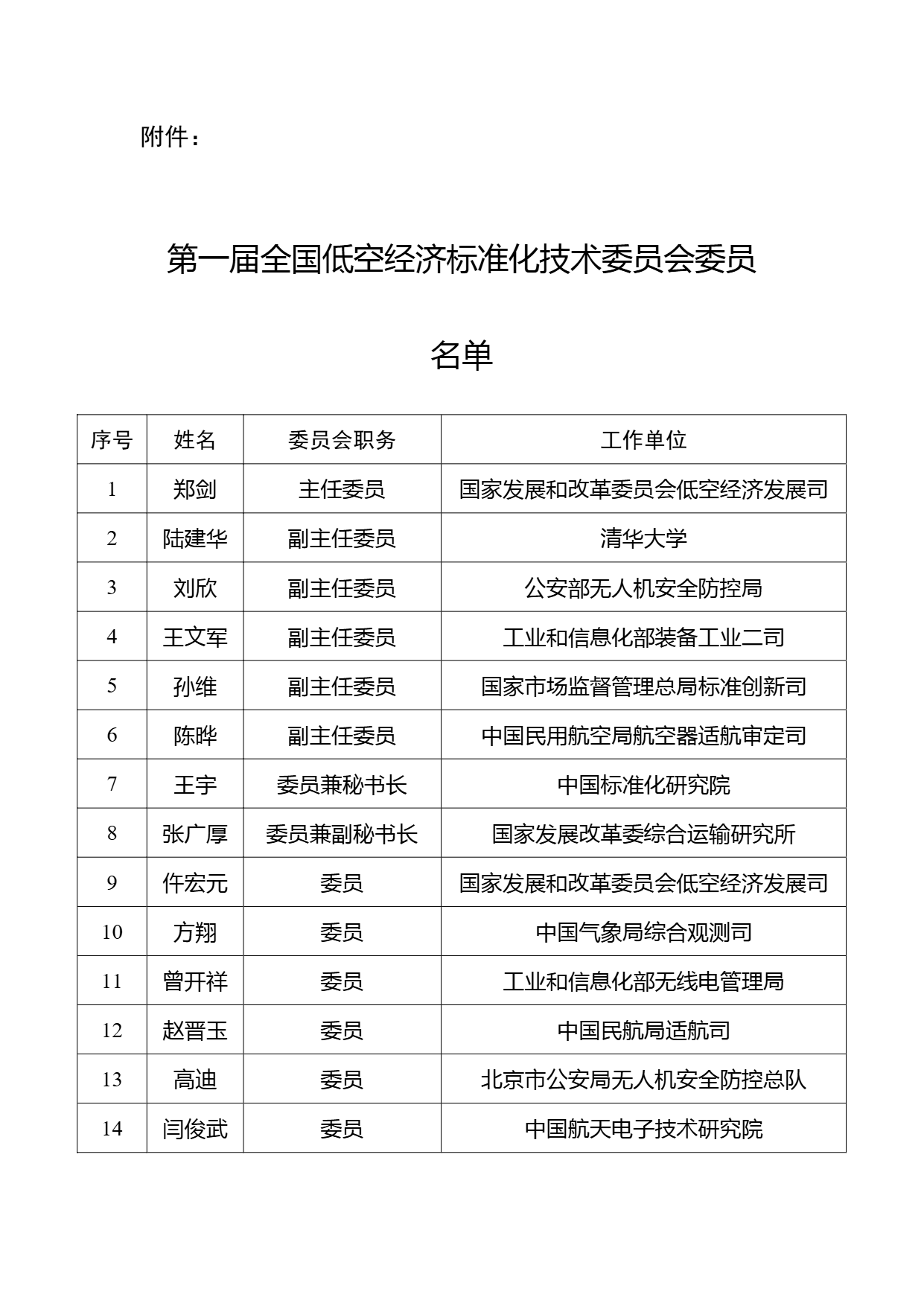 第一届全国低空经济标准化技术委员会委员名单 (1).png