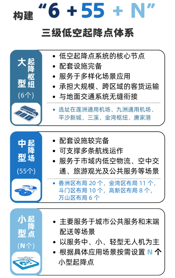 三级体系.png 三级体系.png