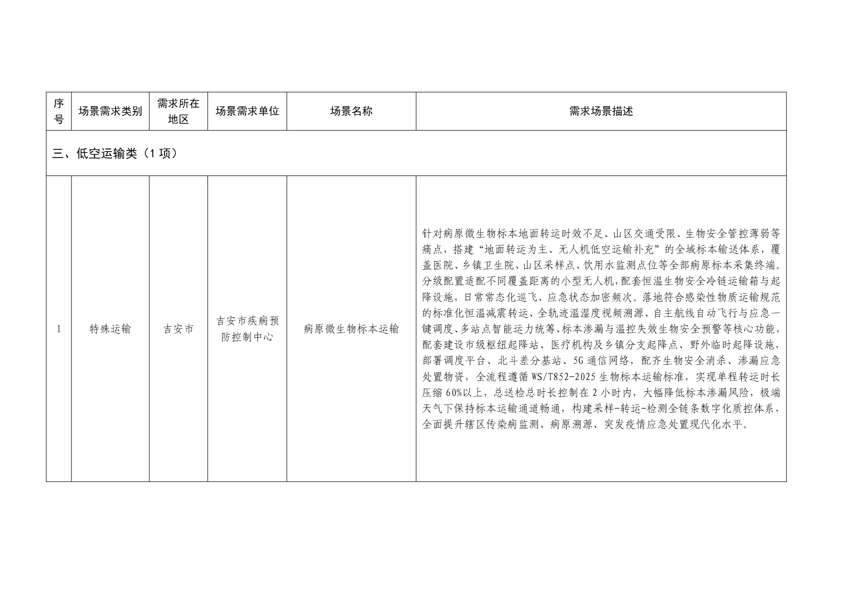2026年吉安市低空应用场景需求清单 (12).png