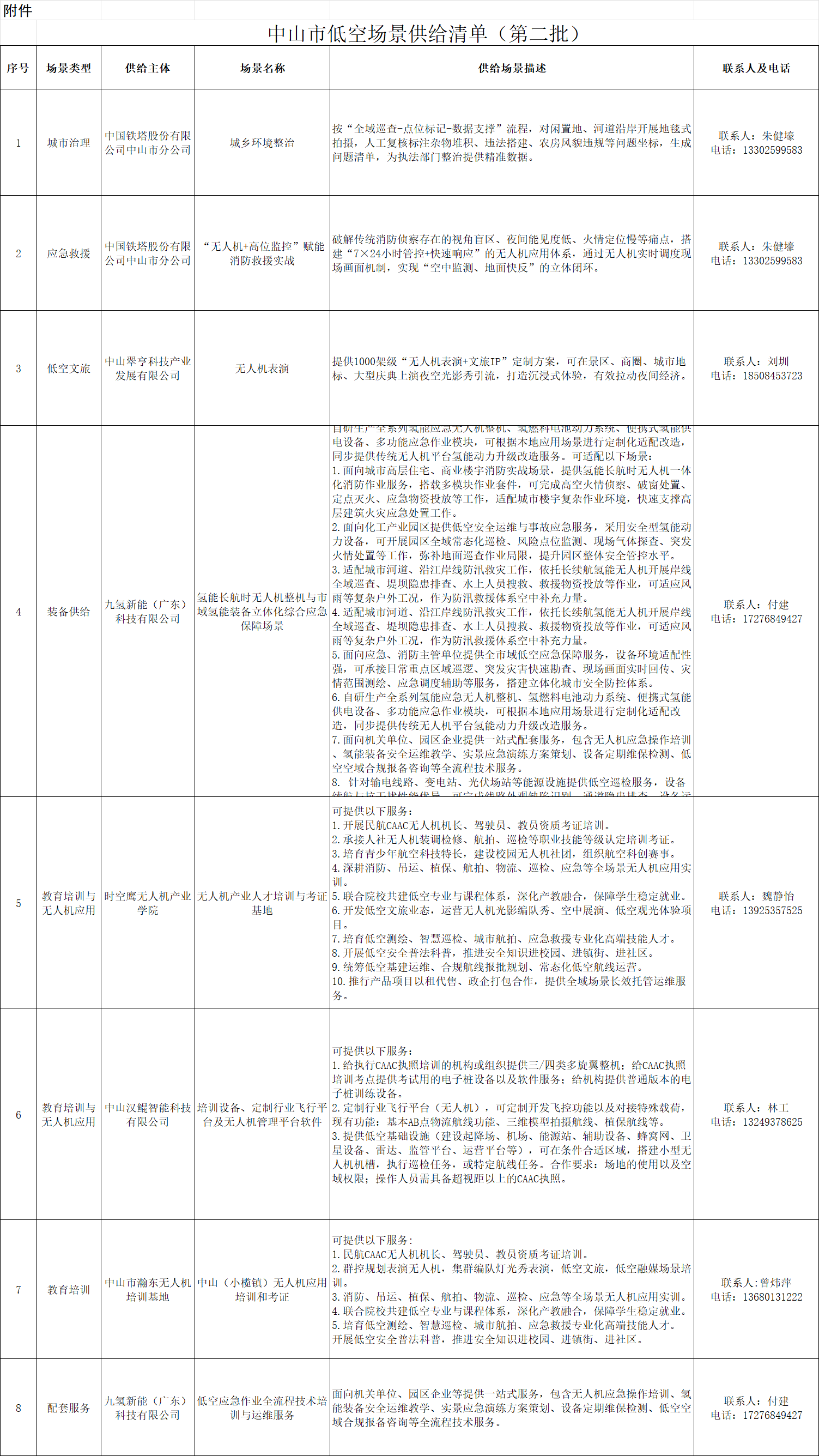 供给清单.png 供给清单.png