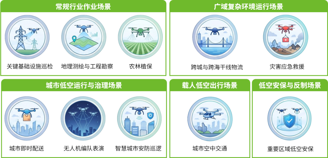 五类典型场景.png 五类典型场景.png