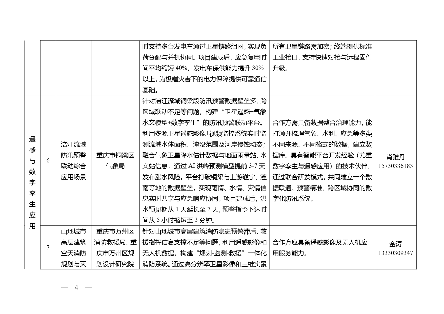 重庆市2026年空天信息领域应用场景需求清单 (4).png 重庆市2026年空天信息领域应用场景需求清单 (4).png