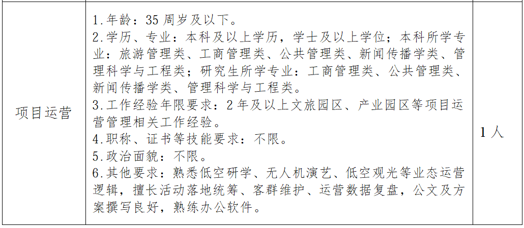 图片6-乘风向空，共启新程｜浙江越翎低空创新发展有限公司 2026 年度招聘公告.png