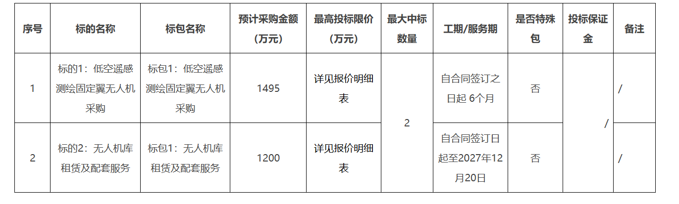 南方电网通用航空服务有限公司广东省低空遥感基础设施设备采购及无人机库租赁项目招标公告.png 南方电网通用航空服务有限公司广东省低空遥感基础设施设备采购及无人机库租赁项目招标公告.png