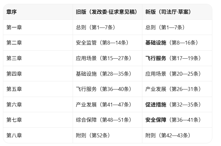 新旧版对比.png 新旧版对比.png