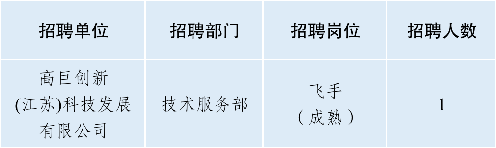 图片7-招聘信息|高巨创新(江苏)科技发展有限公司公开招聘公告.png 图片7-招聘信息|高巨创新(江苏)科技发展有限公司公开招聘公告.png