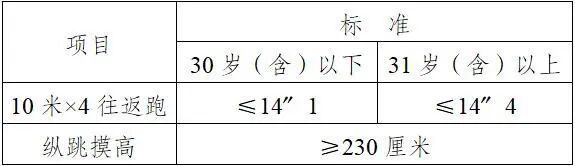图片4-2026年度济宁市无人机安全防控技术研究中心公开招聘人员公告.jpg