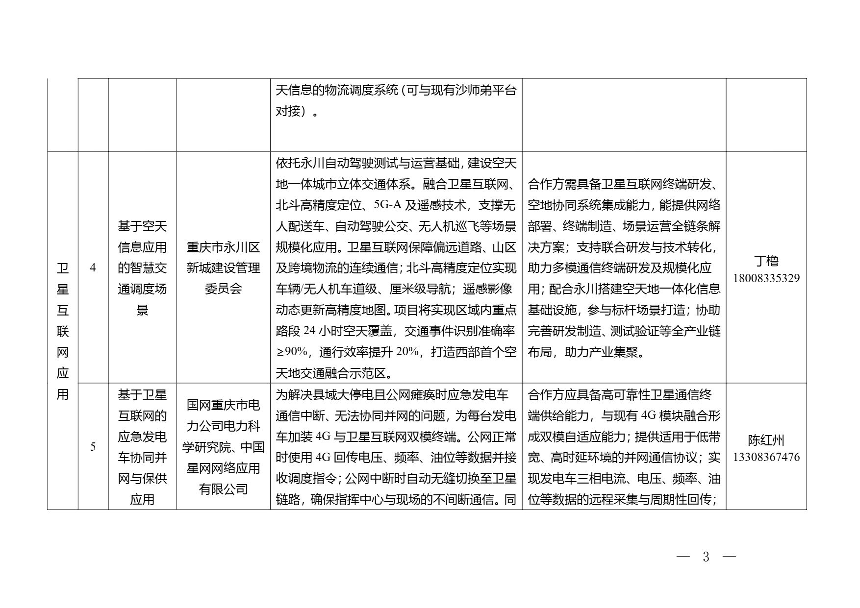 重庆市2026年空天信息领域应用场景需求清单 (3).png 重庆市2026年空天信息领域应用场景需求清单 (3).png