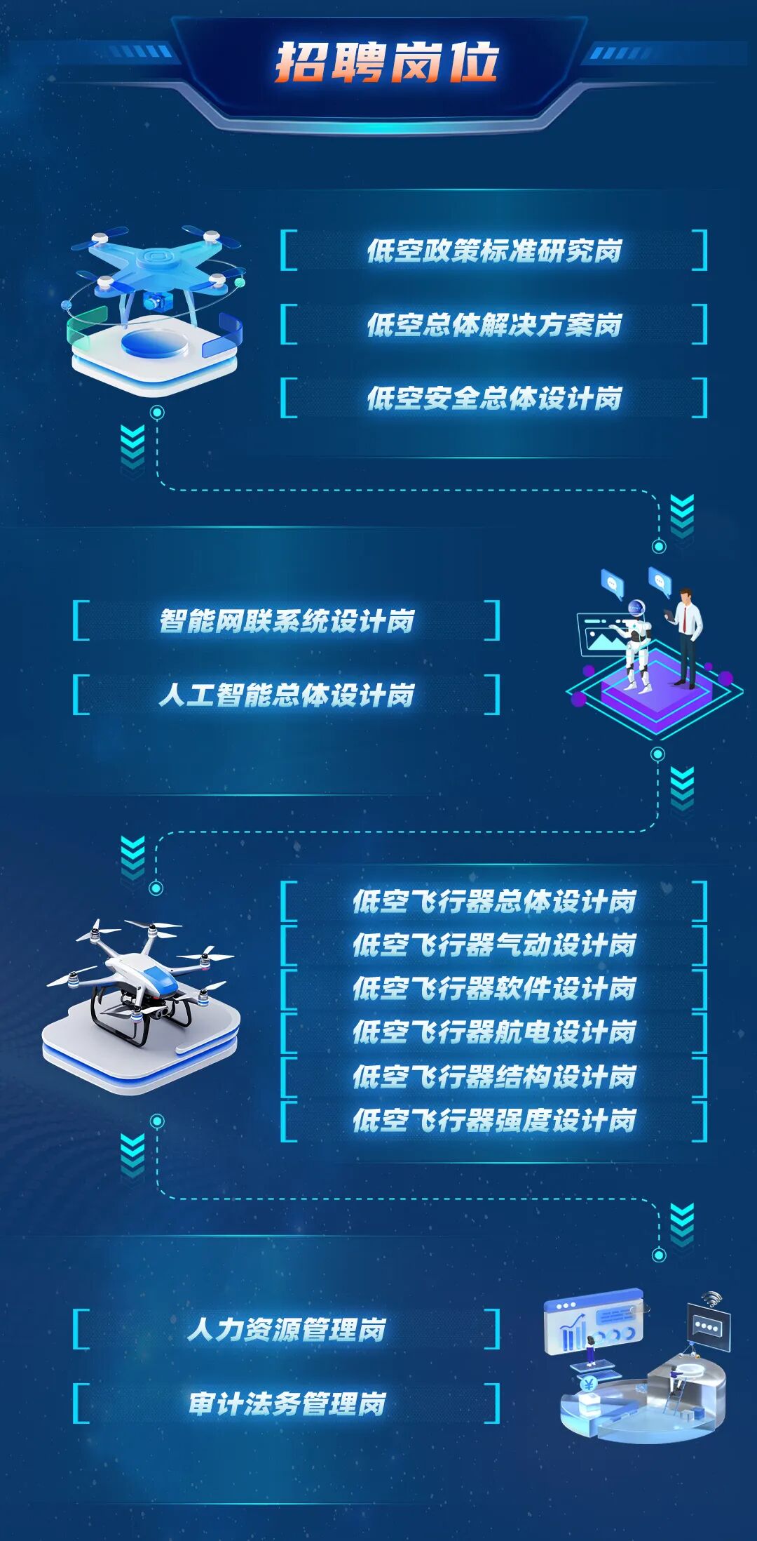 图片3-航天聚力 低空启航 低空总体部2027年校园招聘正式启动.jpg