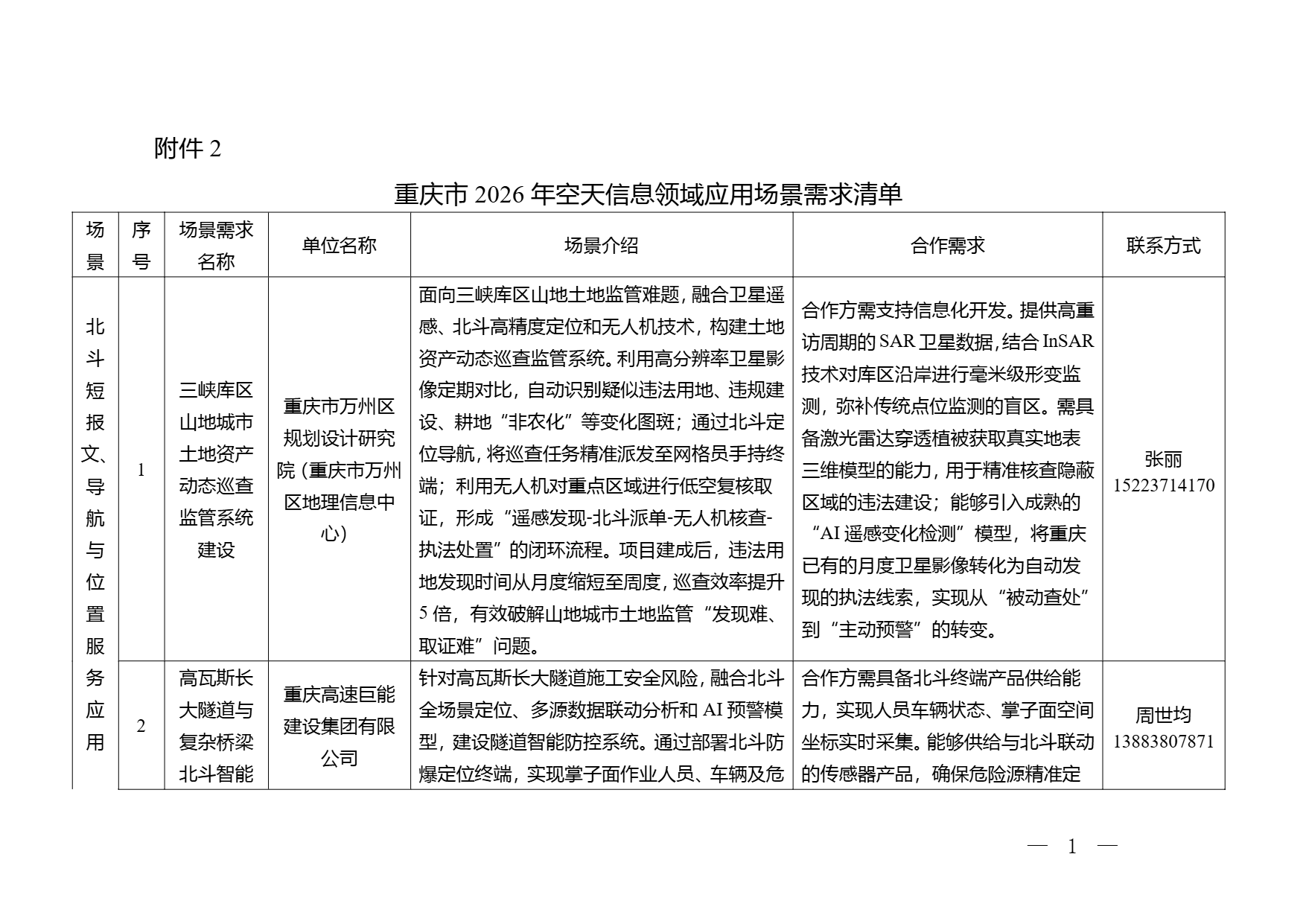 重庆市2026年空天信息领域应用场景需求清单 (1).png 重庆市2026年空天信息领域应用场景需求清单 (1).png