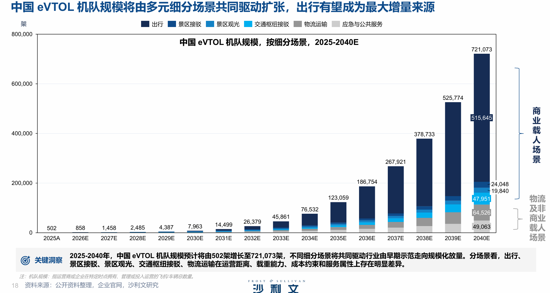 2026年中国eVTOL产业发展白皮书 (3).png 2026年中国eVTOL产业发展白皮书 (3).png