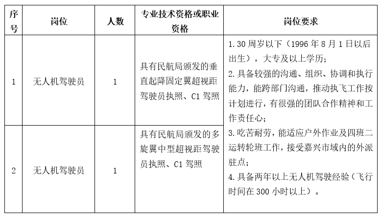 嘉兴政航低空运营有限公司招聘公告.png