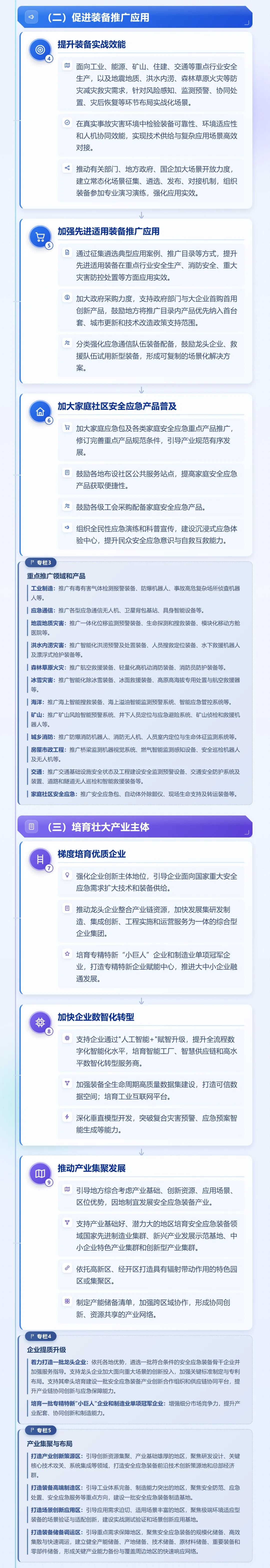图片2-图解+全文 工信部、应急管理部印发《安全应急装备产业发展“十五五”规划》，无人机.jpg