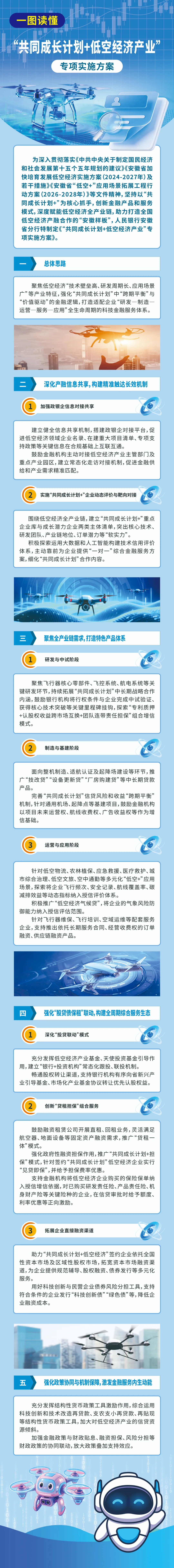 一图读懂“共同成长计划+低空经济产业”专项实施方案.webp