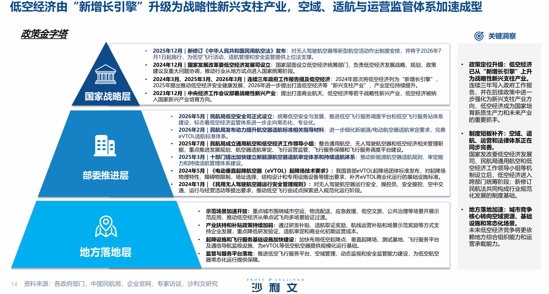 2026年中国eVTOL产业发展白皮书 (2).png 2026年中国eVTOL产业发展白皮书 (2).png