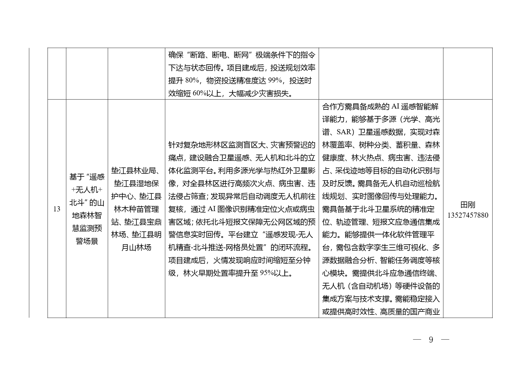 重庆市2026年空天信息领域应用场景需求清单 (9).png 重庆市2026年空天信息领域应用场景需求清单 (9).png