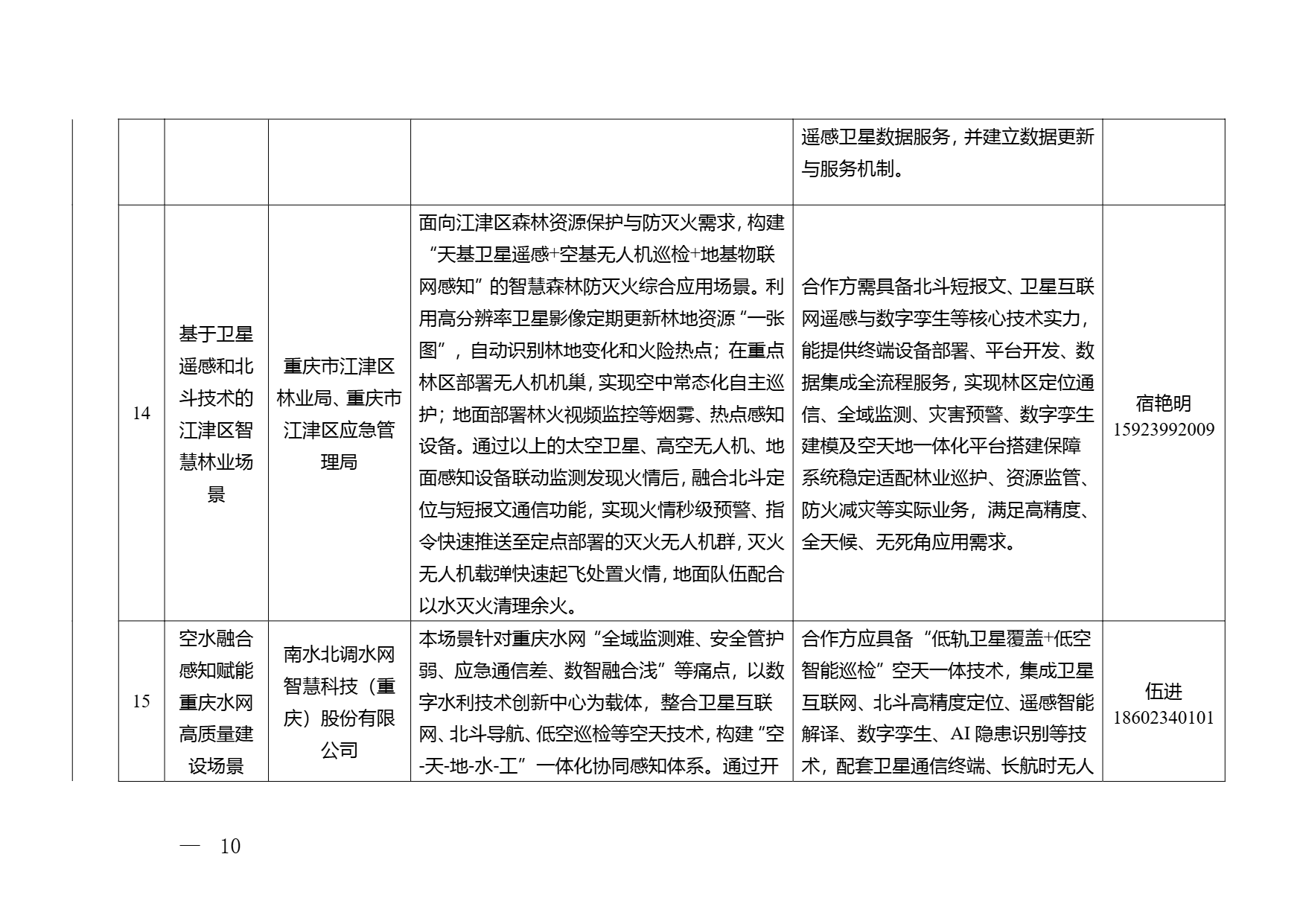 重庆市2026年空天信息领域应用场景需求清单 (10).png 重庆市2026年空天信息领域应用场景需求清单 (10).png